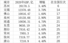 2020GDPʮǿؼУһ